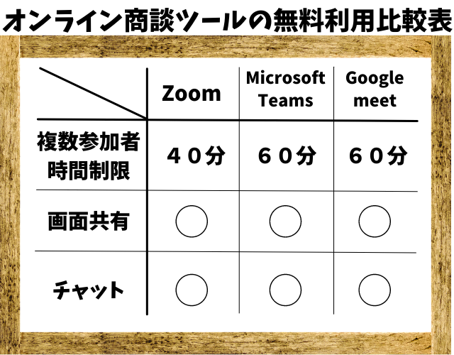 オンライン商談ツール無料利用比較表