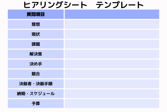 営業ヒアリングシートテンプレート