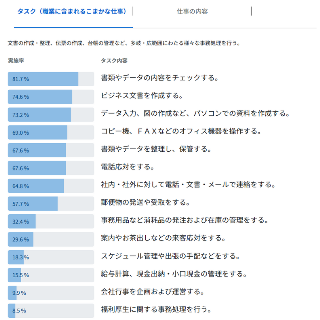 厚生労働省職業情報提供サイト一般事務