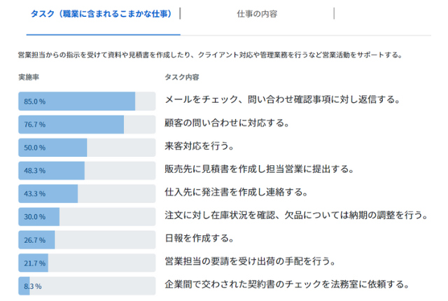 厚生労働省職業情報提供サイト営業事務