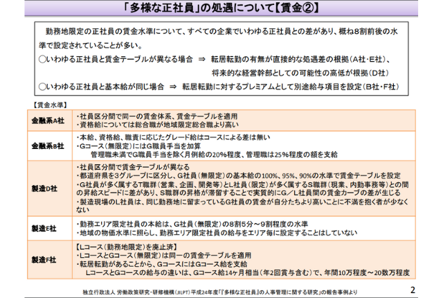 厚生労働省「多様な正社員」の処遇について【賃金②】