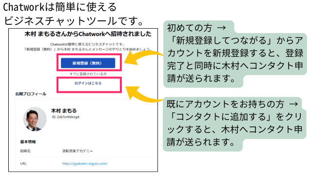 Chatworkの設定
