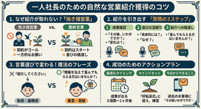 営業の紹介が取れない一人社長へ｜質問でお客様が自然に紹介してくれる３つのコツ