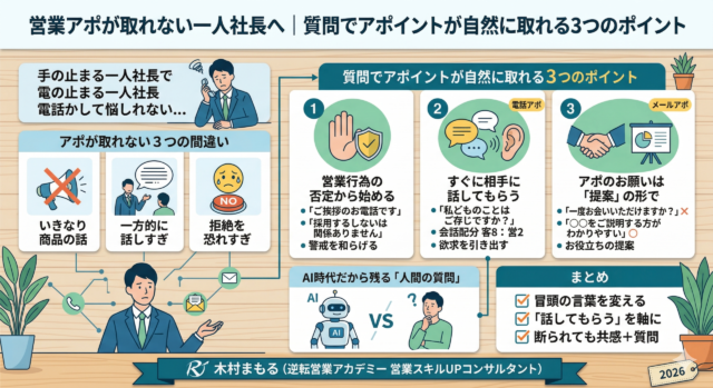 営業アポが取れない一人社長へ｜質問でアポイントが自然に取れる３つのポイント