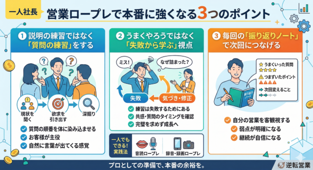 営業ロープレが続かない一人社長へ｜質問で本番に強くなる３つのポイント