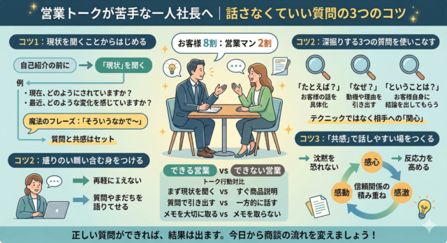 営業トークが苦手な一人社長へ｜話さなくていい質問の３つのコツ