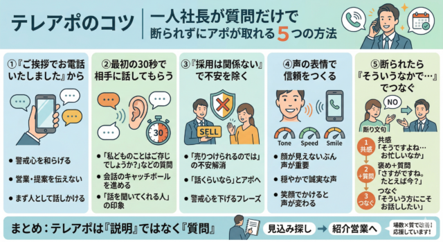 テレアポのコツ｜質問でアポが取れる一人社長の電話営業