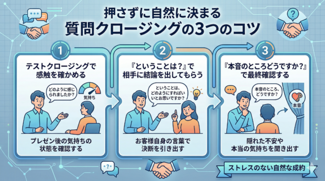 営業のクロージングが怖いひとり社長へ｜押さずに自然に決まる質問クロージングの３つのコツ