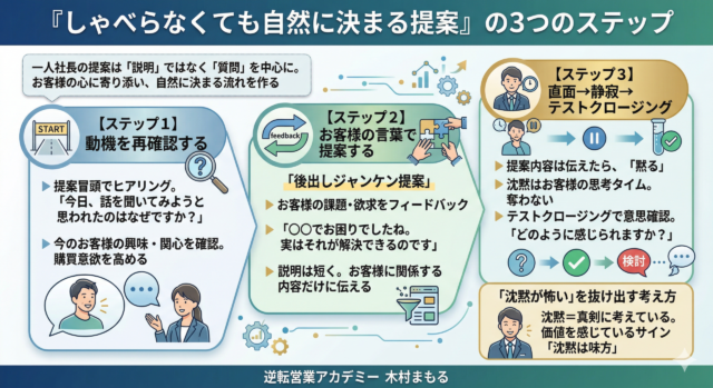 営業の提案がうまくいかない一人社長へ｜しゃべらなくても自然に決まる質問提案の３つのステップ