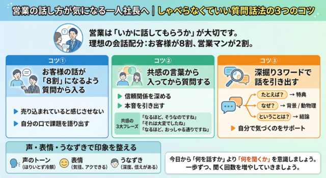 営業の話し方が気になる一人社長へ｜しゃべらなくていい質問話法の３つのコツ