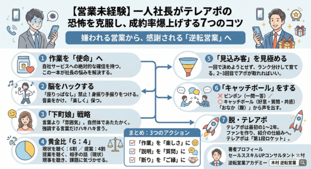 【営業未経験】一人社長がテレアポの恐怖を克服し、成約率を爆上げする7つのコツ