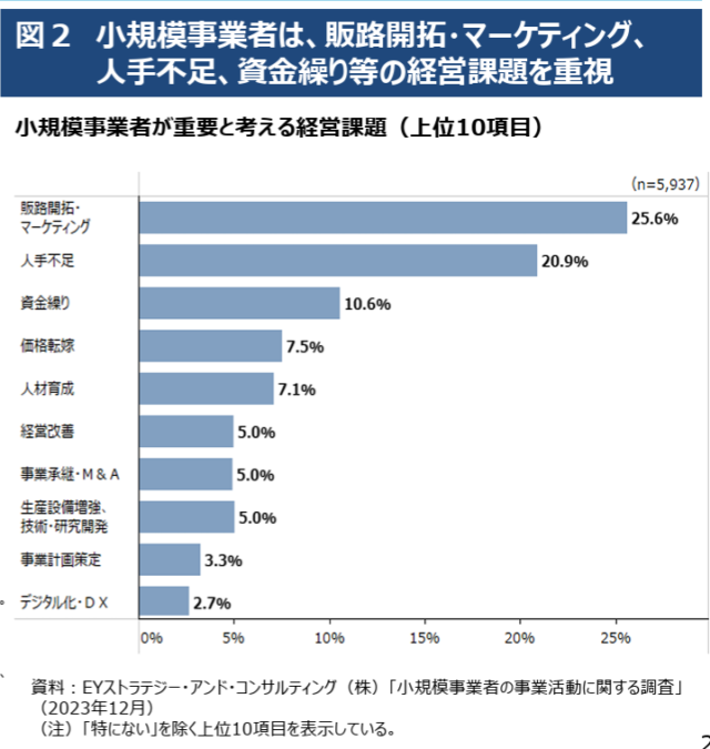 中小企業庁2024年版中小企業白書・小規模企業白書