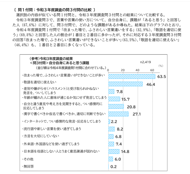 文化庁 令和4年度「国語に関する世論調査」の結果の概要