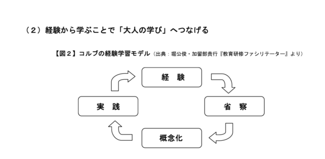 コルブの経験学習モデル
