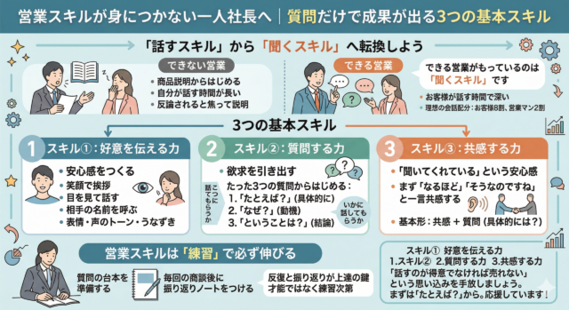 営業スキルが身につかない一人社長へ｜質問だけで成果が出る３つの基本スキル